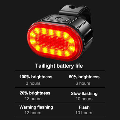 USB Rechargeable Bike Lights Set, 300 Lumen LED Front & Rear, Waterproof