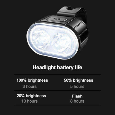 USB Rechargeable Bike Lights Set, 300 Lumen LED Front & Rear, Waterproof